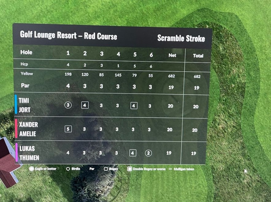 GolfSixes-scorekaart