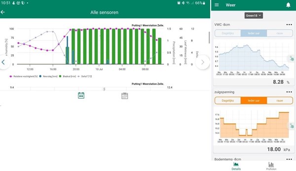 output bodem en meteo sensoren