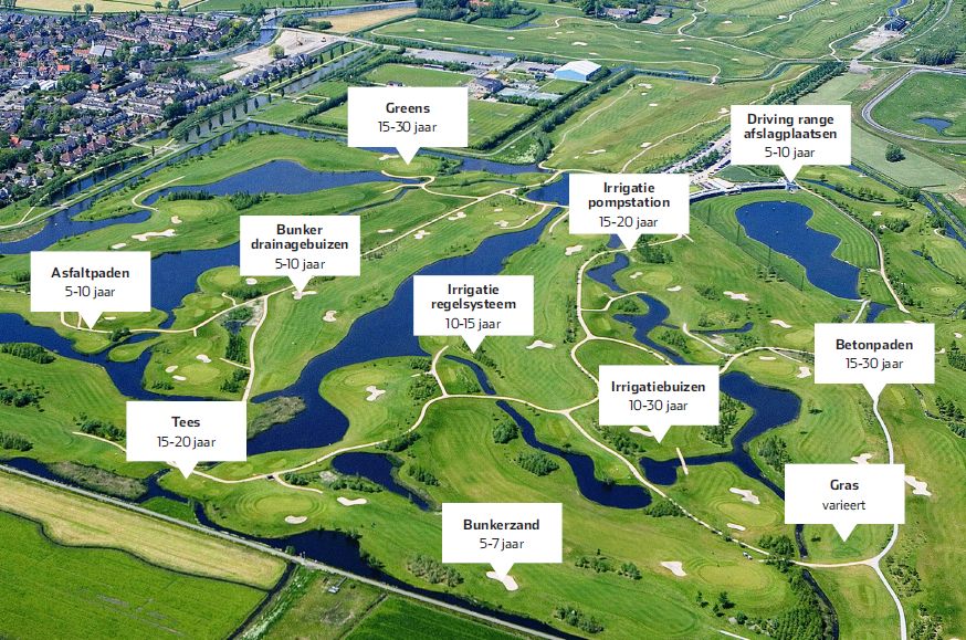 de grote uitgaven voor golfclubs en golfbanen