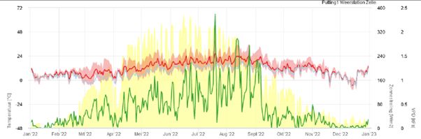 data zelle