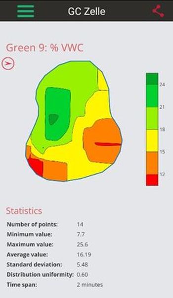 Bodemvocht data