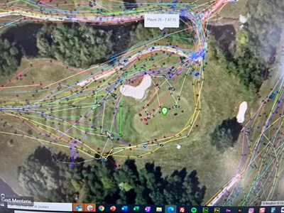 Whizzgolf-data gevisualeerd