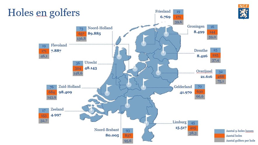 golfers en golfaanbod