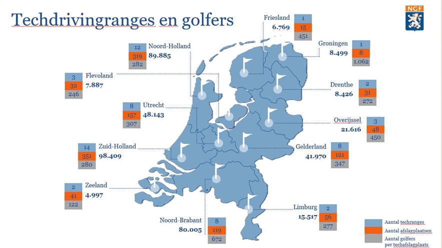 golfers en golfaanbod