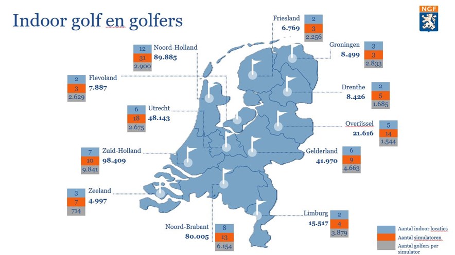 golfers en golfaanbod
