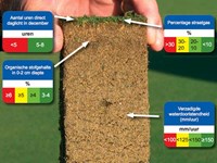 handboek kwaliteit golfbanen NGF NVG NGA