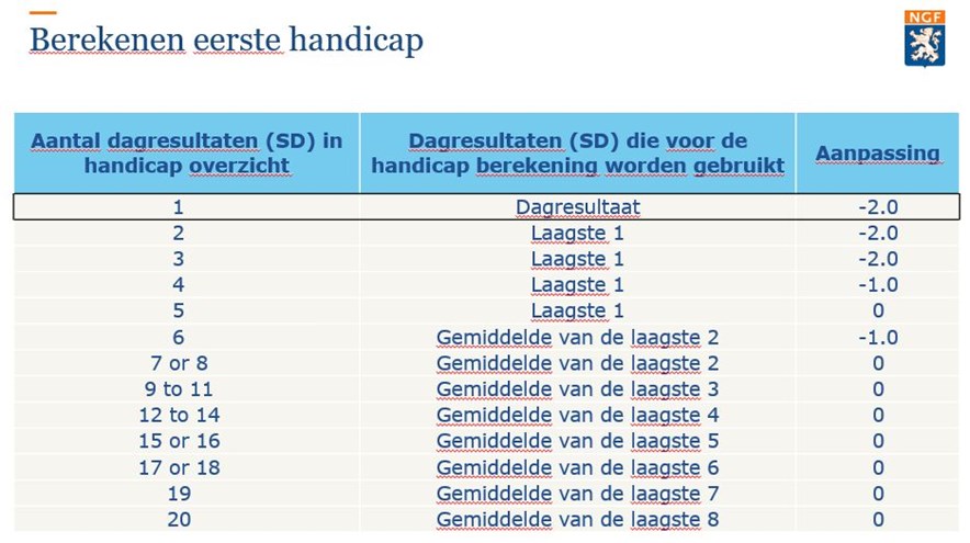 WHS handicap