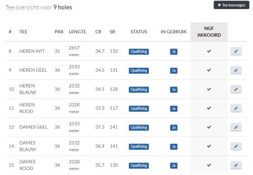 tee overzicht caddie ngf