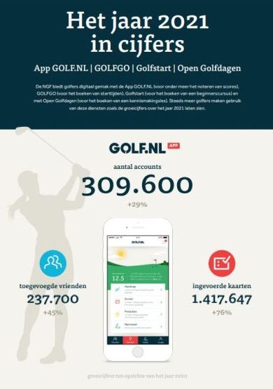 infograhic digitale diensten NGF