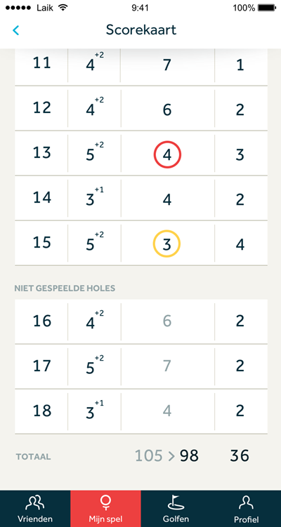 15 holes ronde