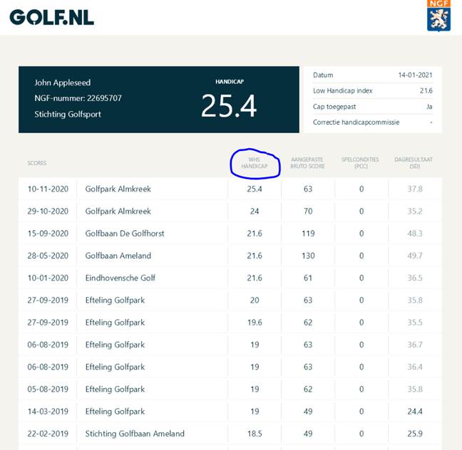 whs handicap overzicht app