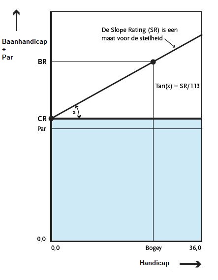 NGF course rating slope rating