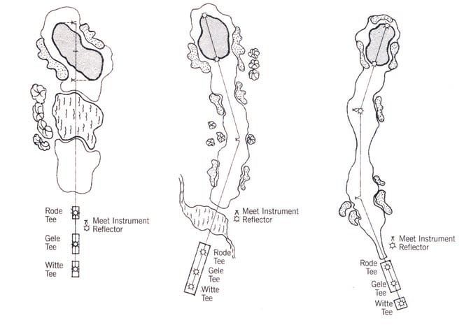 NGF course rating lengte meten van holes